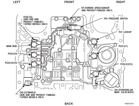 transmission shift solenoid|allison transmission shift solenoid location.